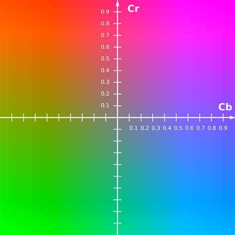 Chroma Subsampling 的图像结果