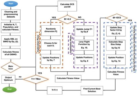 Mathematics | Special Issue : Hybrid Metaheuristic Algorithms for ...