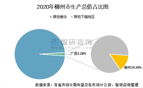 人口决定未来|透视柳州人口结构与住房的关系-搜狐