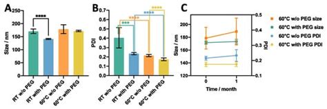 Rapid Production of Nanoscale Liposomes Using a 3D-Printed Reactor-In-A ...