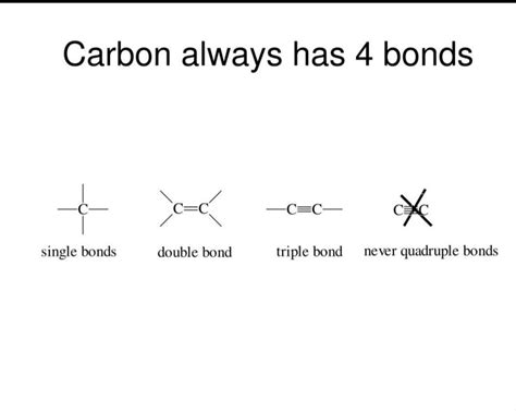 1: What is the bonding pattern in carbon? - Brainly.in
