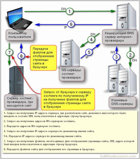 Image result for Basic Computer System Diagram