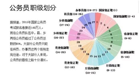 局级干部是什么级别_百度知道