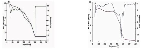 Novel Novolac Phenolic Polymeric Network of Chalcones: Synthesis ...
