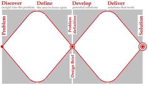 Design Thinking in Lighting Design to Meet User Needs