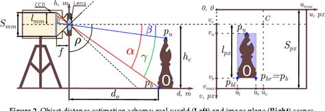 Image result for Fast Object Detection