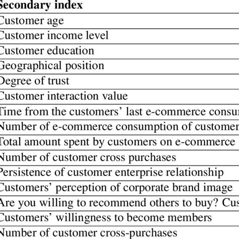 Image result for Customer Value Model