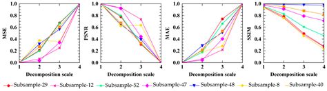 Extracting Terrain Texture Features for Landform Classification Using ...