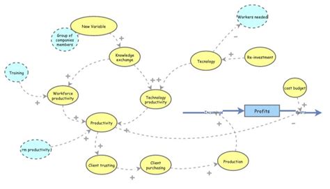 Image result for Code of Productivity