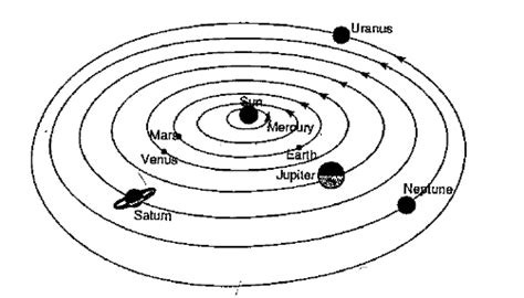 Is the following sketch of the Solar system correct? If not, correct it.