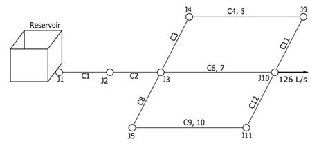 Image result for Simplification Zero Level SE