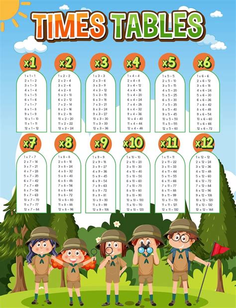 Page 7 | Times table chart Vectors - Download Free High-Quality Vectors ...
