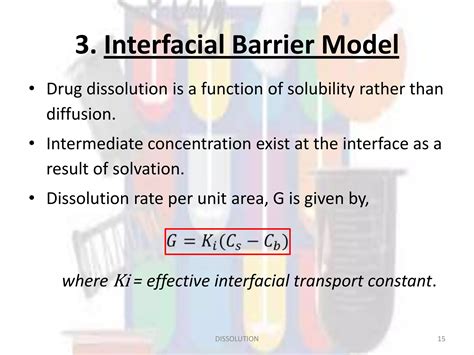 Image result for Disolution Reactions