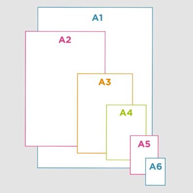 Image result for Web Development Structure