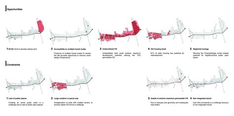 Devising transformation of wadaj | CEPT - Portfolio