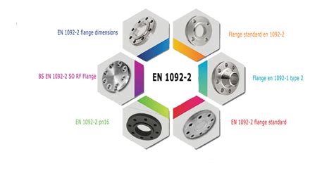 EN 1092-2, Flange BS EN 1092-2, EN 1092-2 PN16 Flange Dimensions