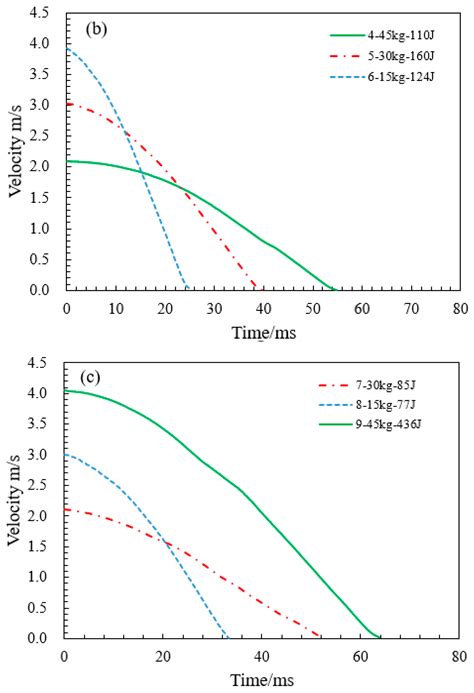 Experimental Study on the Impact Compression Properties of Aluminum ...