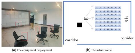 A CSI-Based Indoor Fingerprinting Localization with Model Integration ...