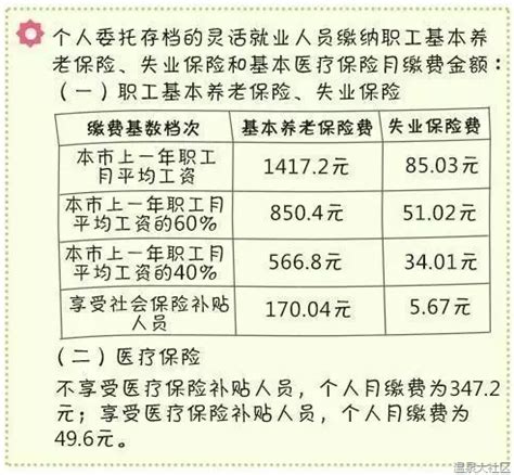 北京发布今年社保缴费基数 以个人身份存档参加社保的尤其要看 社区资讯 海淀北部便民平台