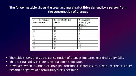 Utility - Concept and Types - Law of Diminishing Marginal Utility ...