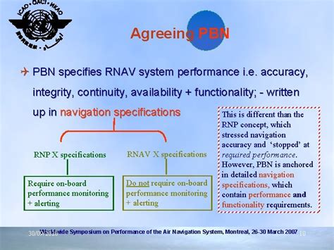 Image result for Performance-Based Navigation Portrait