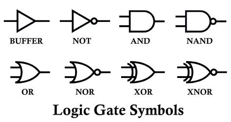 Xnor Truth Table Important Facts About Logic Gates