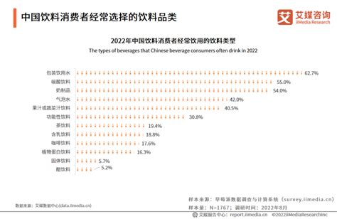 2023年第一季度云南省城镇、农村居民累计人均可支配收入同比增长3.64%，累计人均消费支出同比增长9.23%_智研咨询