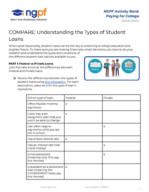 Comparing Types Of Student Loans