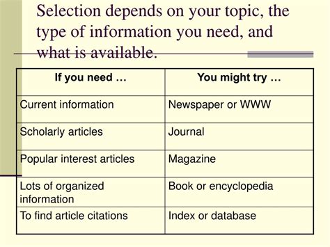 Types of Information Resources Examples 的图像结果