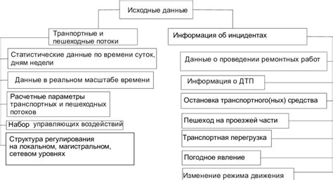 Image result for 3 Level Data Model