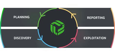 Penetration Test Lab 的图像结果