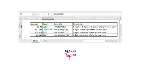 Image result for Excel String with Functions