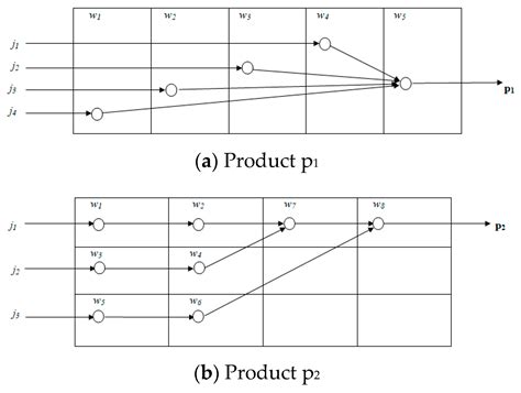 Managing Disruptions in a Flow-Shop Manufacturing System