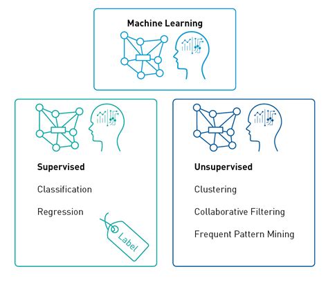 Image result for Spark Machine Learning