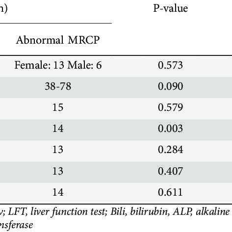 Image result for Abnormal MRCP