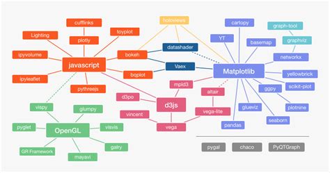 Image result for Python Web Development Images Landscape