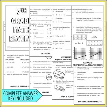 7th Grade Math Review 的图像结果