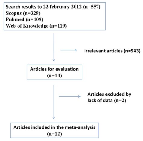 Image result for Selection of Problem