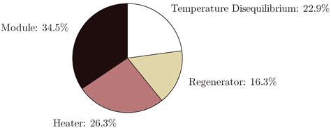 Entropy Generation Analysis of Desalination Technologies
