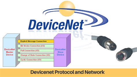 Image result for Device Net Installation