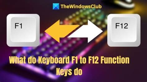 Image result for F1 Key Function