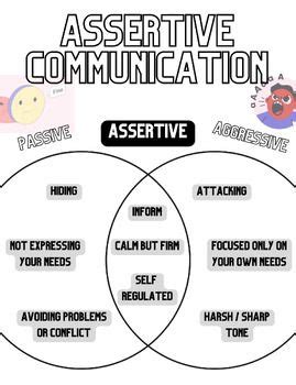 Image result for Assertive Chart
