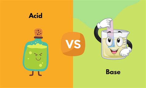 Image result for Acid vs Base