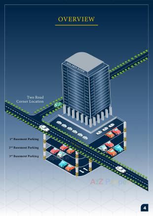 Solaris Kode | at Bharthana-vesu, Surat