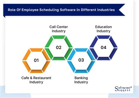 Image result for Employee scheduling software Features