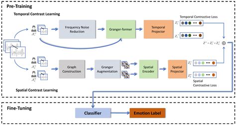 GC-STCL: A Granger Causality-Based Spatial–Temporal Contrastive ...