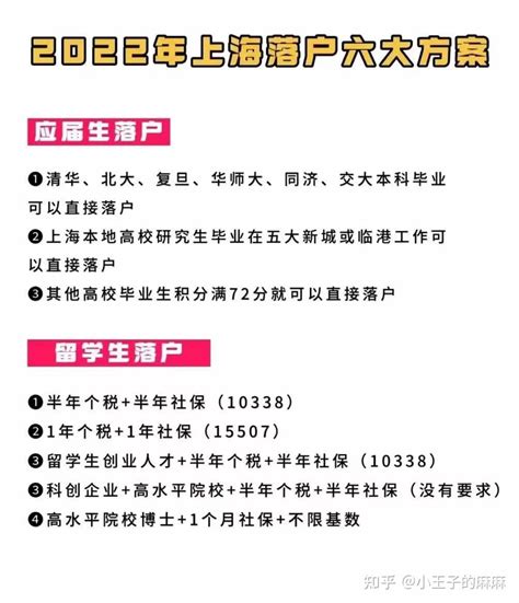 2023年上海落户政策：应届生、居转户、人才引进、留学生四大变化 - 知乎