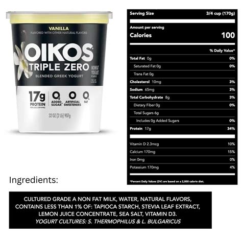 Is Oikos Triple Zero Healthy? Dietitian Review