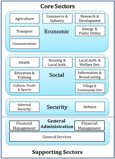 Basic Sector 的图像结果