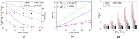Spatiotemporal Local-Remote Senor Fusion (ST-LRSF) for Cooperative ...